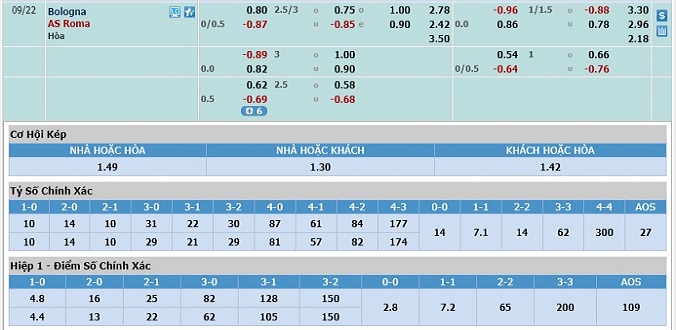 soi-keo-bologna-vs-as-roma-20h00-ngay-22-9-3