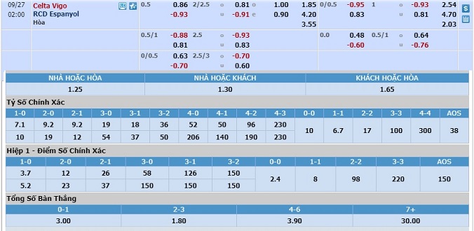soi-keo-celta-vigo-vs-espanyol-01h00-ngay-27-9-3