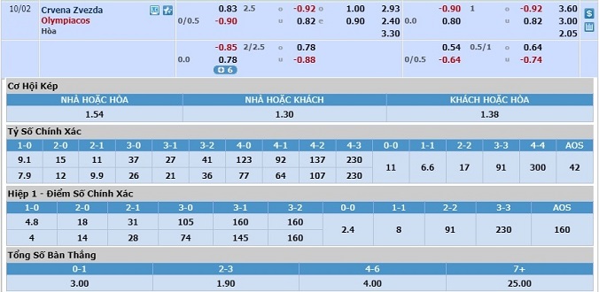 soi-keo-crvena-zvezda-vs-olympiakos-02h00-ngay-02-10-3