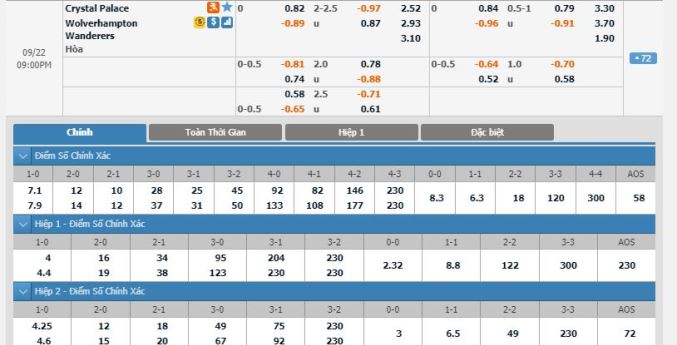 soi-keo-crystal-palace-vs-wolves-20h00-ngay-22-9