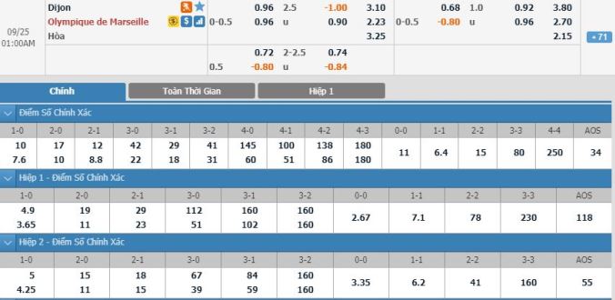 soi-keo-dijon-vs-marseille-00h00-ngay-25-9-4