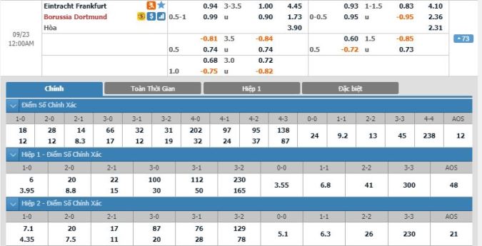 soi-keo-frankfurt-vs-dortmund-23h00-ngay-22-9-4
