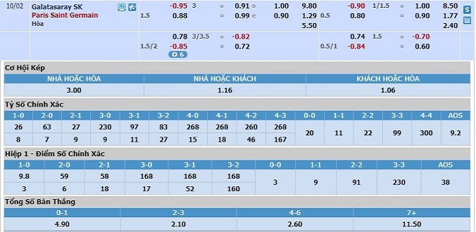 soi-keo-galatasaray-vs-psg-02h00-ngay-02-10-3
