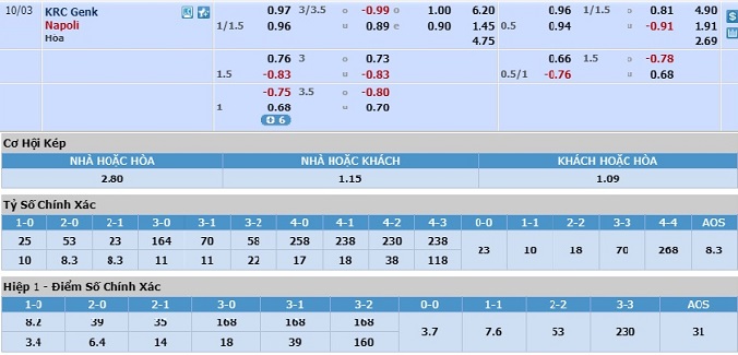 soi-keo-genk-vs-napoli-23h55-ngay-02-10-3