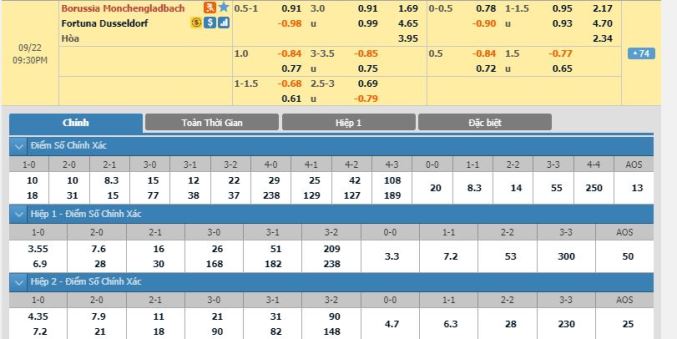 soi-keo-gladbach-vs-fortuna-dusseldorf-20h30-ngay-22-9-4