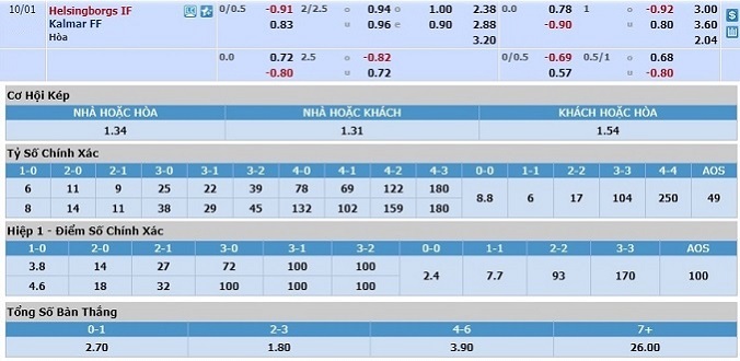 soi-keo-helsingborg-vs-kalmar-00h00-ngay-01-10-3