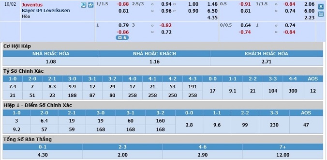soi-keo-juventus-vs-leverkusen-02h00-ngay-02-10-3