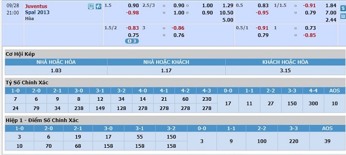 soi-keo-juventus-vs-spal-20h00-ngay-28-9-3