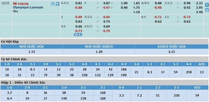 soi-keo-leipzig-vs-lyon-02h00-ngay-03-10-3