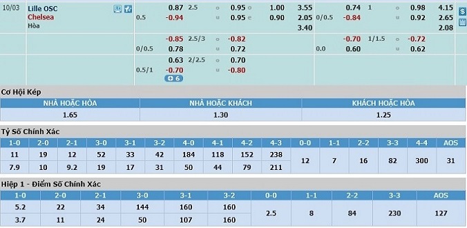 soi-keo-lille-vs-chelsea-02h00-ngay-03-10-3