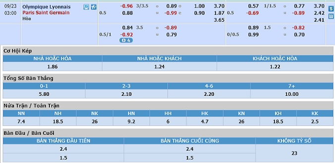 soi-keo-lyon-vs-psg-02h00-ngay-23-9-3