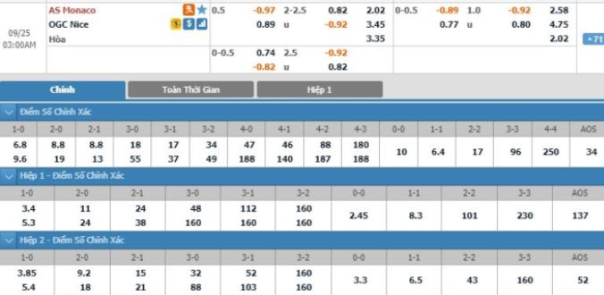 soi-keo-monaco-vs-nice-02h00-ngay-25-9-3