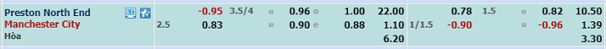 soi-keo-prestton-ne-vs-man-city-01h45-ngay-25-9-3