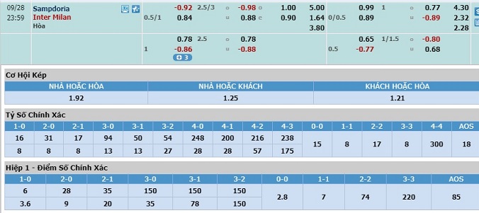 soi-keo-sampdoria-vs-inter-23h00-ngay-28-9-3