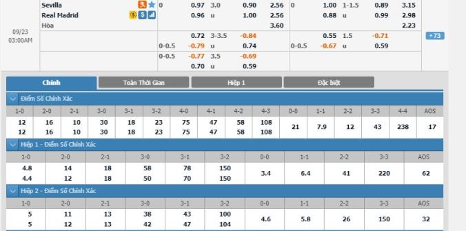 soi-keo-sevilla-vs-real-madrid-02h00-ngay-23-9