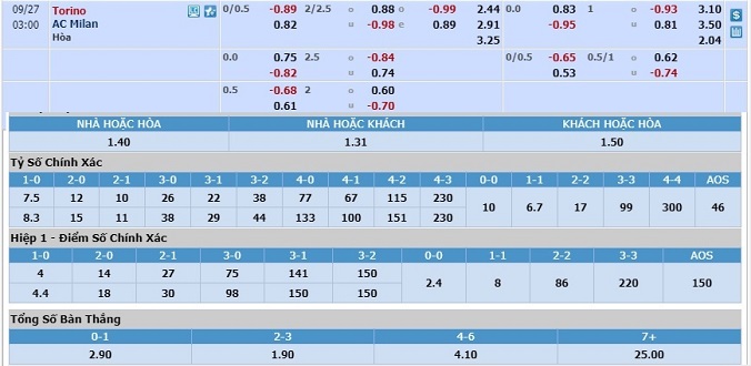 soi-keo-torino-vs-ac-milan-02h00-ngay-27-9-3