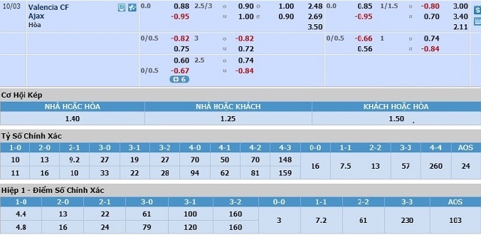 soi-keo-valencia-vs-ajax-02h00-ngay-03-10-3