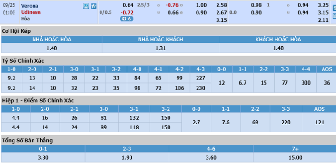 soi-keo-verona-vs-udinese-00h00-ngay-25-9-3