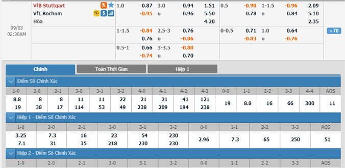 stuttgart-vs-bochum-01h30-ngay-3-901