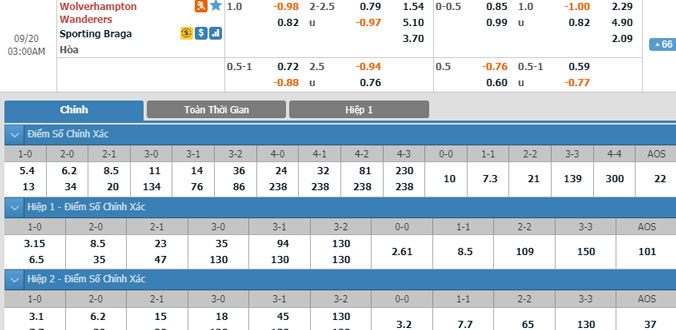 wolves-vs-braga-02h00-ngay-20-9