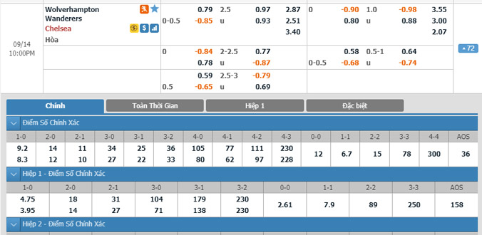 wolves-vs-chelsea-21h00-ngay-14-9-1