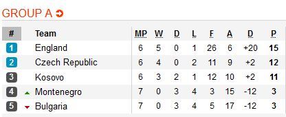 Bang A VL Euro 2020