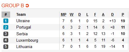 Bang B VL Euro 2020