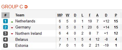 Bang C VL Euro 2020