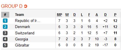 Bang D VL Euro 2020