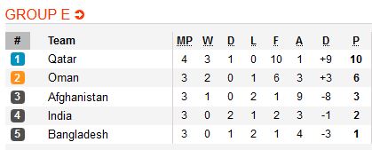 Bang E