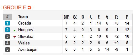 Bang E VL Euro 2020