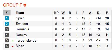 Bang F VL Euro 2020