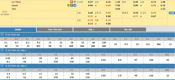 ac-milan-vs-lecce-01h45-ngay-21-10-2