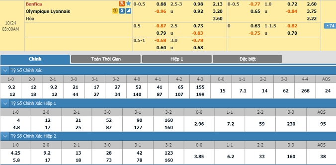 benfica-vs-lyon-02h00-ngay-24-10-2