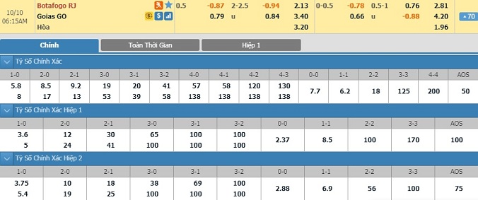 botafogo-vs-goias-05h15-ngay-10-10-1
