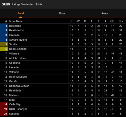 bxh la liga