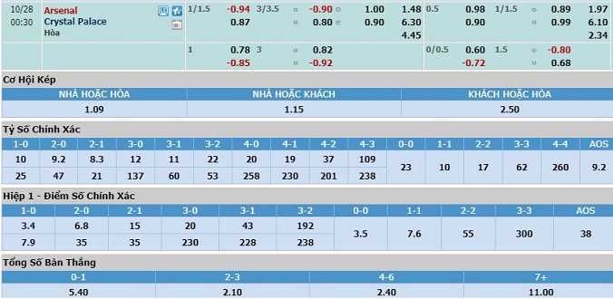 nhan-dinh-soi-keo-bong-da-arsenal-vs-crystal-palace-hom-nay-23h30-ngay-27-10-3