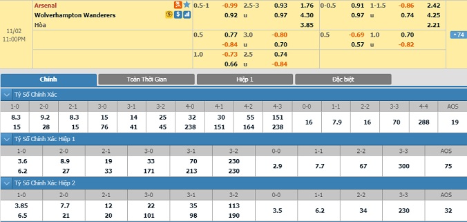 nhan-dinh-soi-keo-bong-da-arsenal-vs-wolves-hom-nay-22h00-ngay-2-11-2
