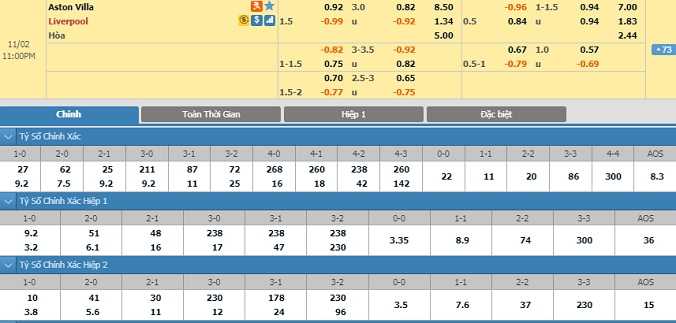 nhan-dinh-soi-keo-bong-da-aston-villa-vs-liverpool-hom-nay-22h00-ngay-2-11-2