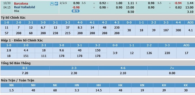 nhan-dinh-soi-keo-bong-da-barcelona-vs-valladolid-hom-nay-03h15-ngay-30-10-3