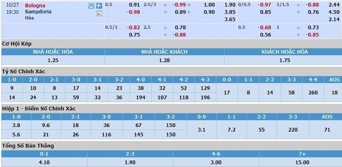nhan-dinh-soi-keo-bong-da-bologna-vs-sampdoria-hom-nay-18h30-ngay-27-10-3