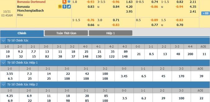 nhan-dinh-soi-keo-bong-da-dortmund-vs-monchengladbach-hom-nay-02h45-ngay-31-10