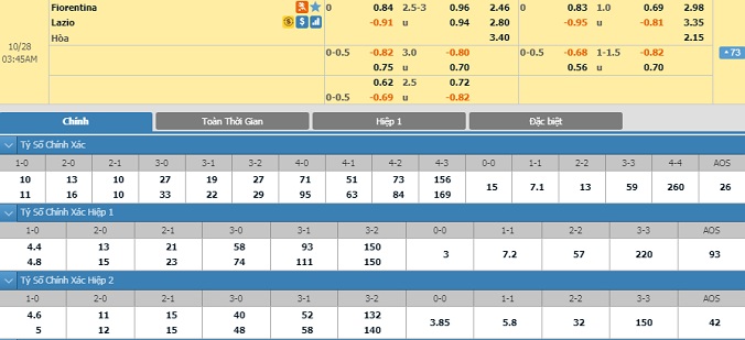 nhan-dinh-soi-keo-bong-da-fiorentina-vs-lazio-hom-nay-02h45-ngay-28-10-2