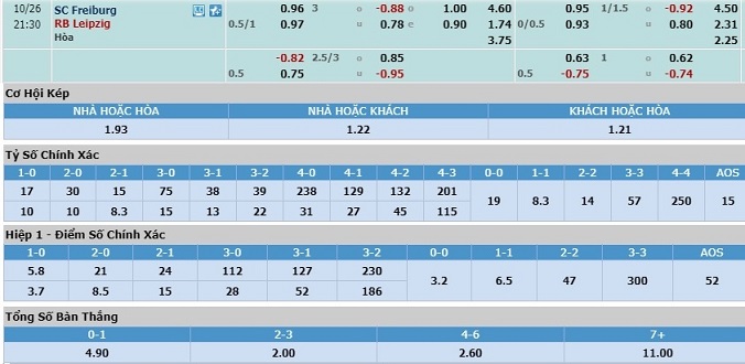 nhan-dinh-soi-keo-bong-da-freiburg-vs-leipzig-hom-nay-20h30-ngay-26-10-3