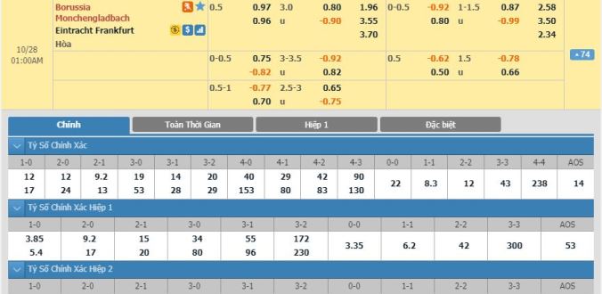 nhan-dinh-soi-keo-bong-da-gladbach-vs-frankfurt-hom-nay-00h00-ngay-28-10-2