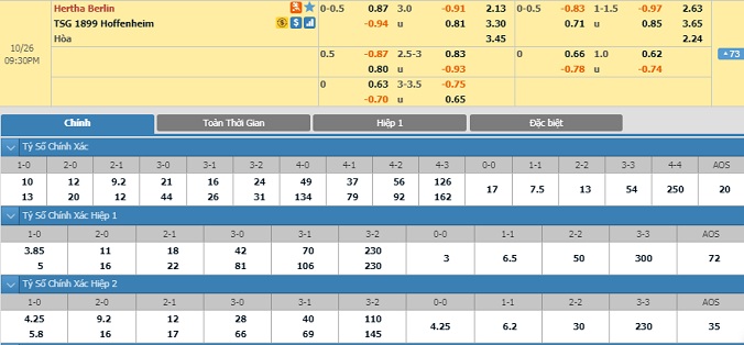 nhan-dinh-soi-keo-bong-da-hertha-berlin-vs-hoffenheim-hom-nay-20h30-ngay-26-10-2