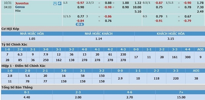 nhan-dinh-soi-keo-bong-da-juventus-vs-genoa-hom-nay-03h00-ngay-31-10-3