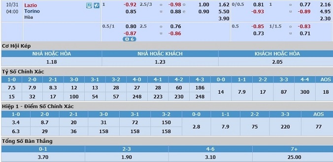 nhan-dinh-soi-keo-bong-da-lazio-vs-torino-hom-nay-03h00-ngay-31-10-3