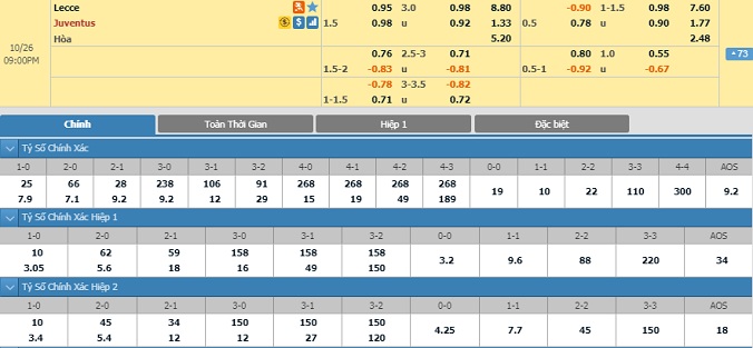 nhan-dinh-soi-keo-bong-da-lecce-vs-juventus-hom-nay-20h00-ngay-26-10-2