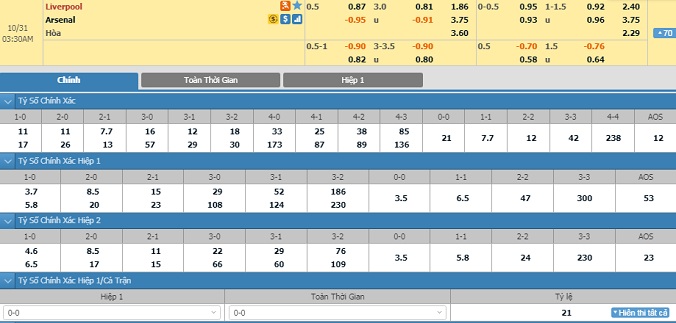 nhan-dinh-soi-keo-bong-da-liverpool-vs-arsenal-hom-nay-02h30-ngay-31-10-2